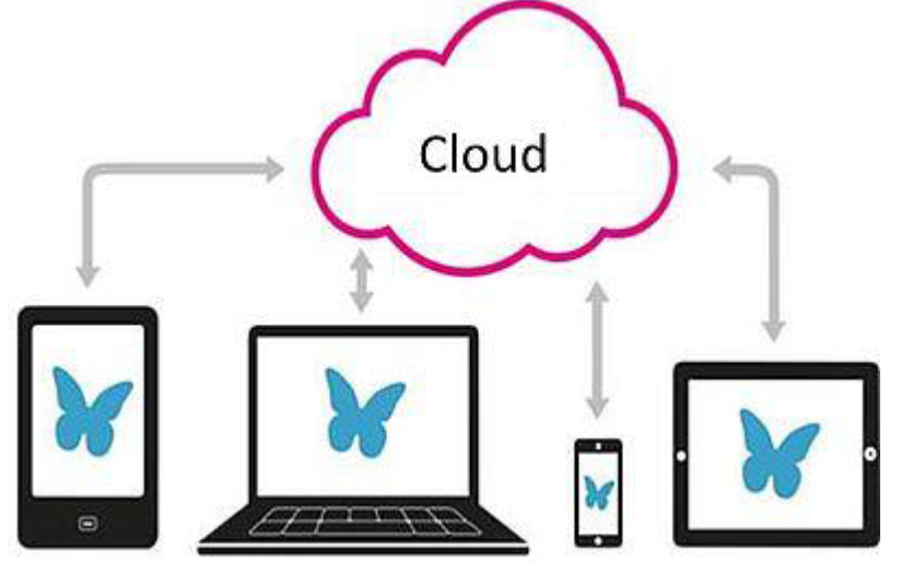 Cloud